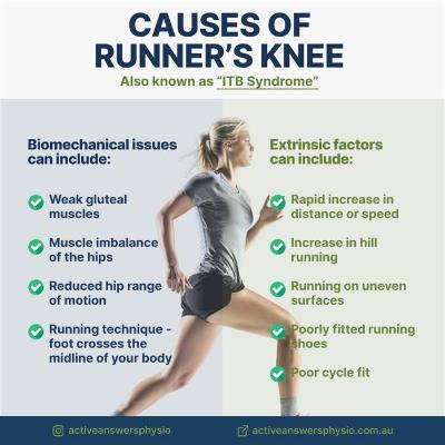 Runners knee pain