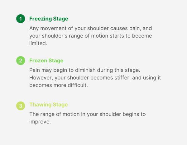 Stages of frozen shoulder